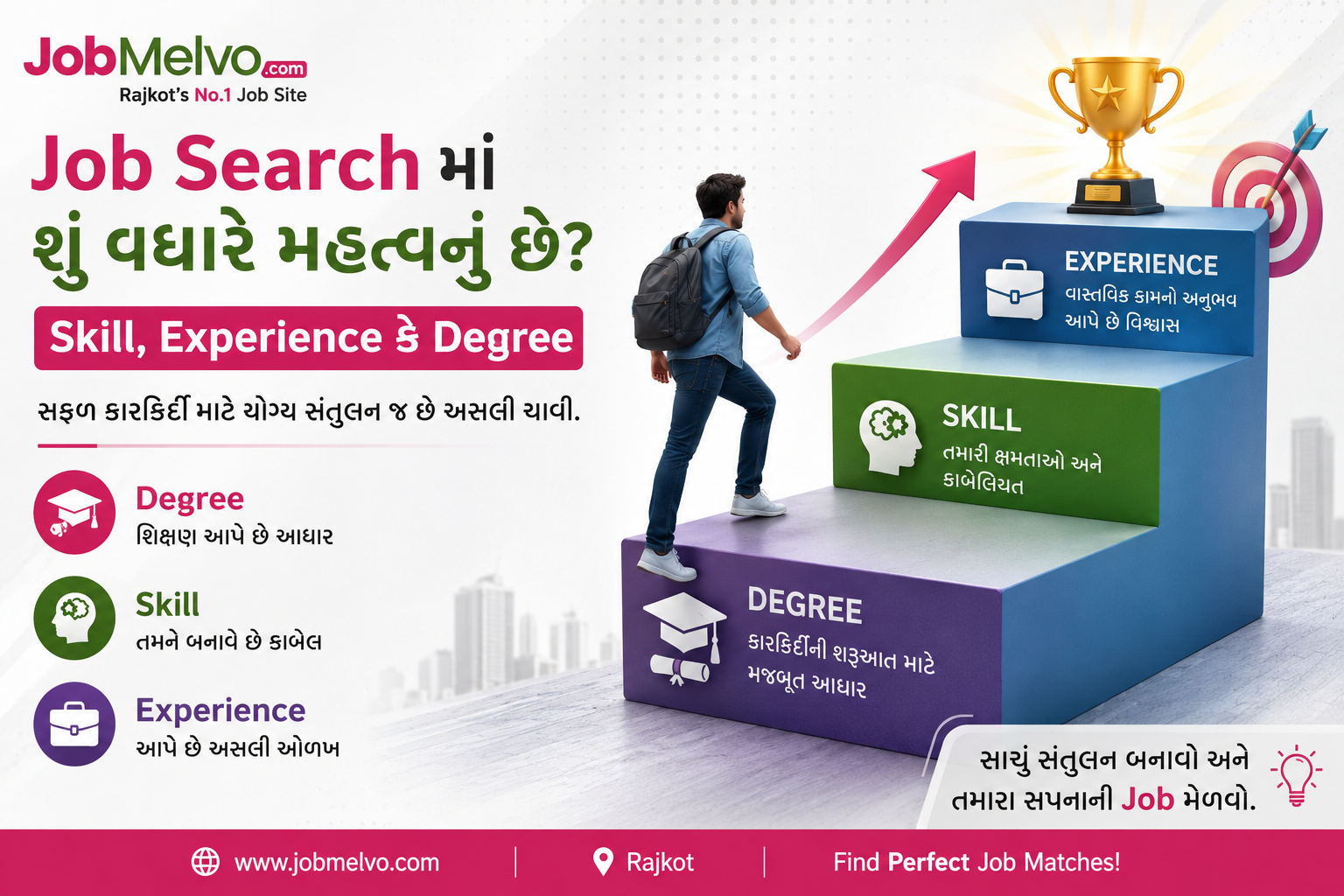 Job Searchમાં Skill, Experience કે Degree — સૌથી વધુ મહત્વનું શું?